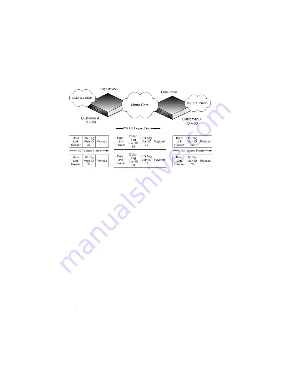 Dell PowerConnect M6220 Скачать руководство пользователя страница 568