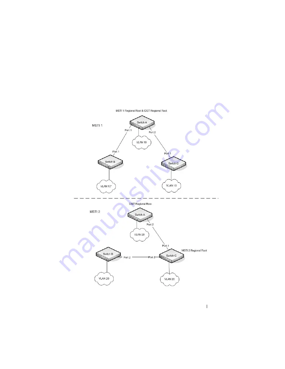 Dell PowerConnect M6220 User Configuration Manual Download Page 633