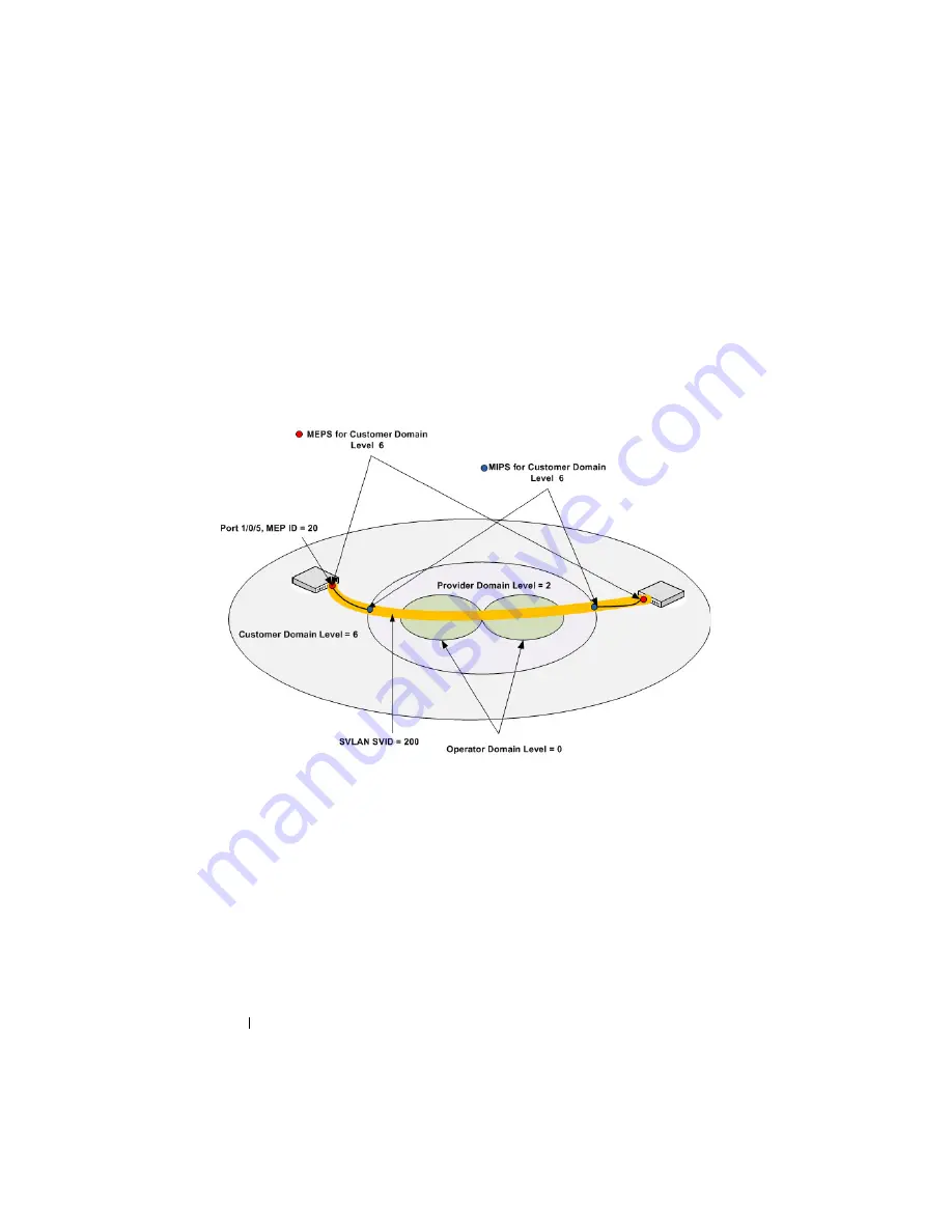 Dell PowerConnect M6220 Скачать руководство пользователя страница 778