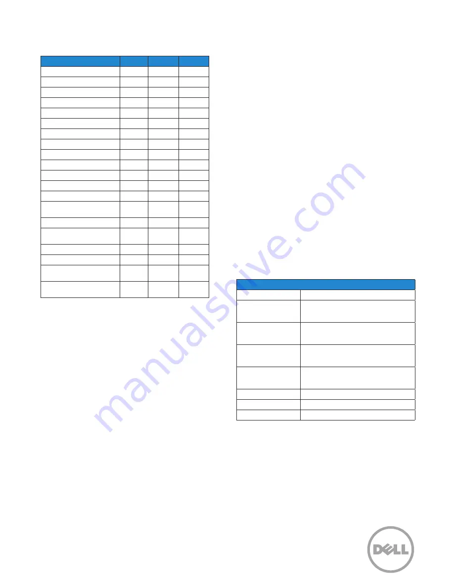 Dell PowerConnect W-3200 Specifications Download Page 2