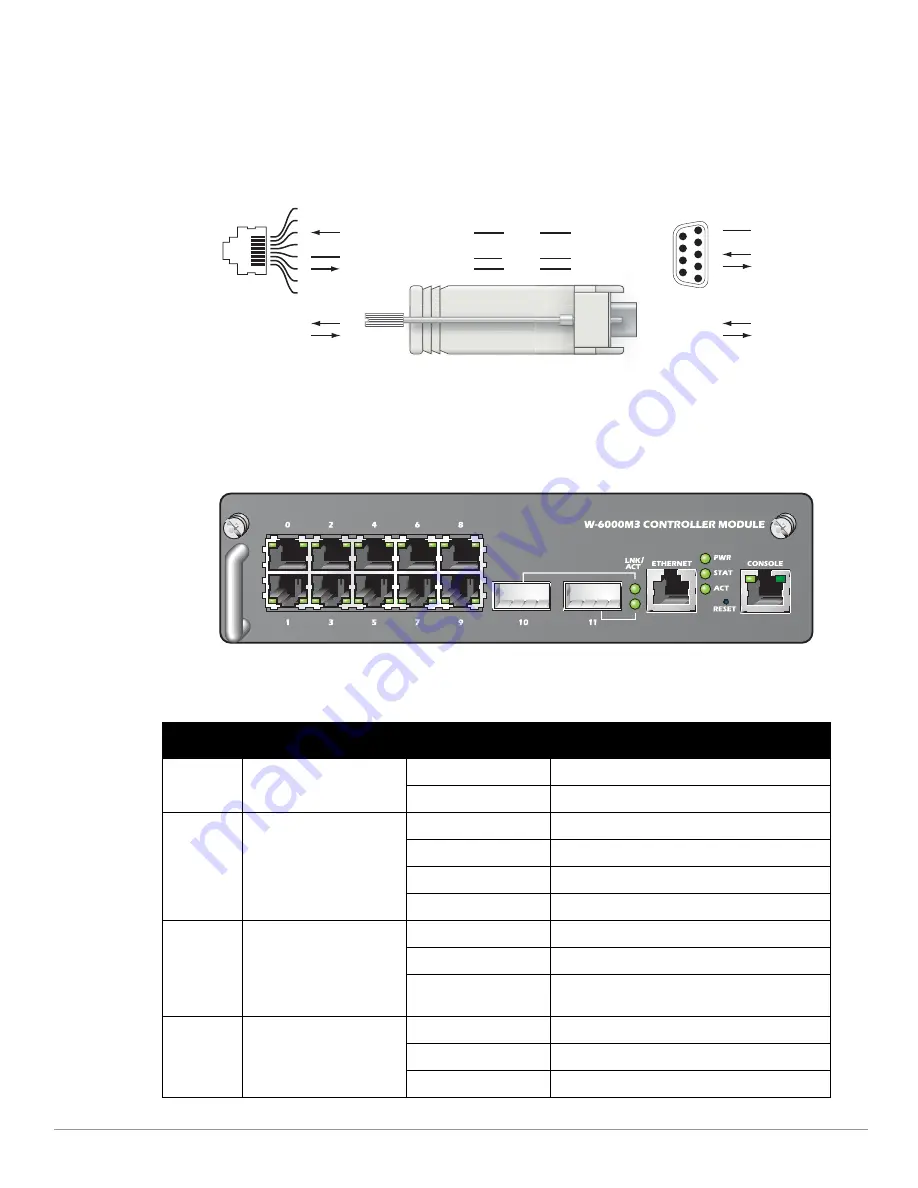 Dell PowerConnect W-6000M3 Installation Manual Download Page 16