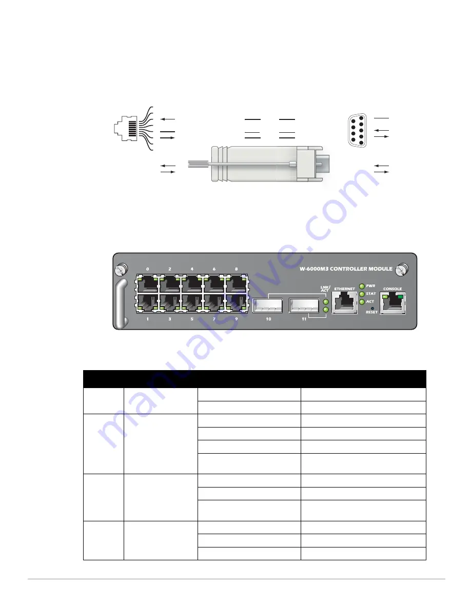 Dell PowerConnect W-6000M3 Installation Manual Download Page 36