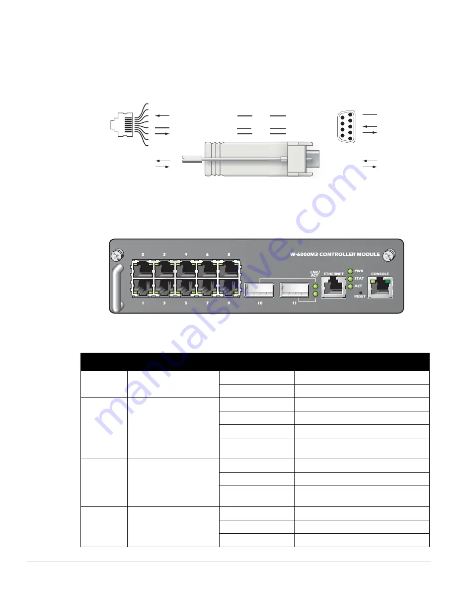 Dell PowerConnect W-6000M3 Installation Manual Download Page 46