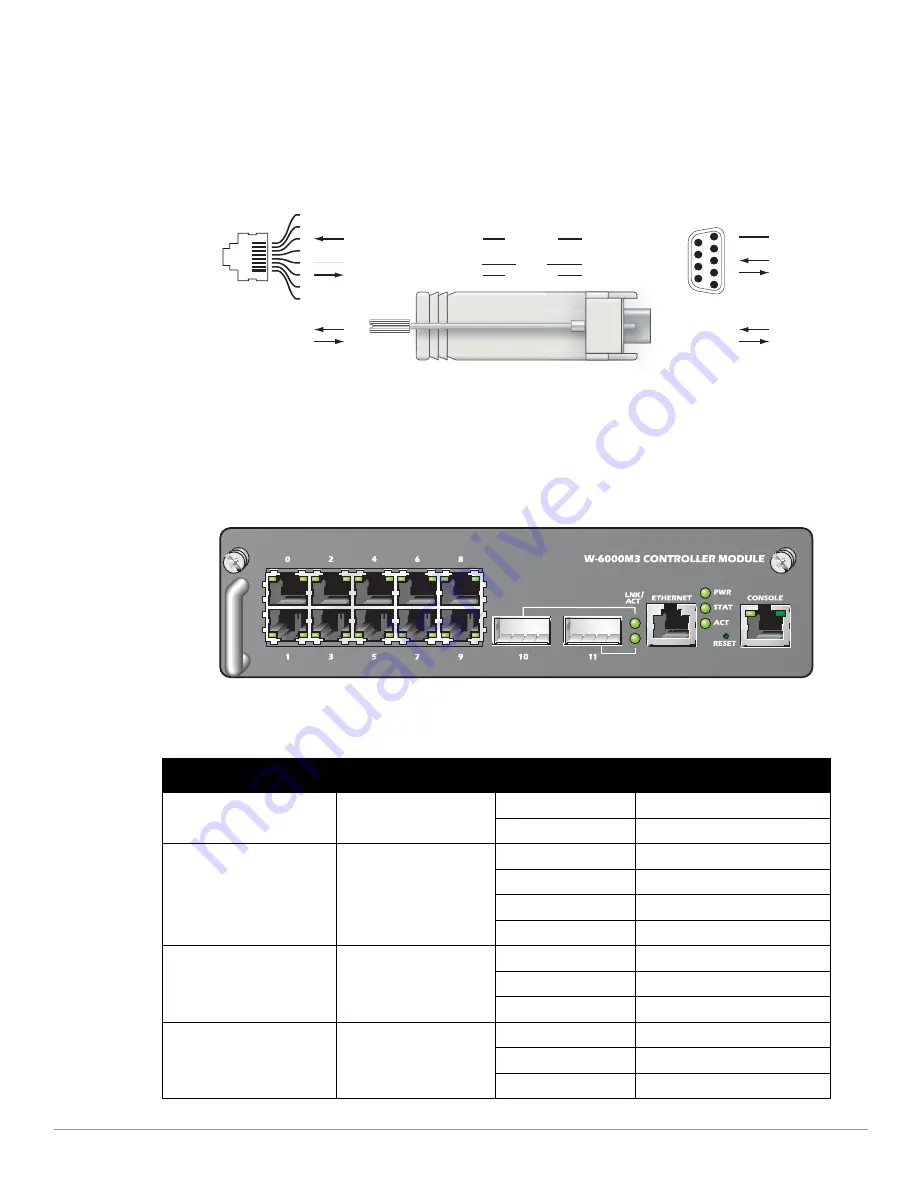 Dell PowerConnect W-6000M3 Installation Manual Download Page 96