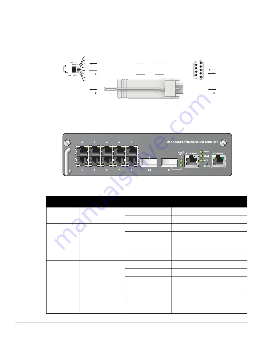 Dell PowerConnect W-6000M3 Installation Manual Download Page 106