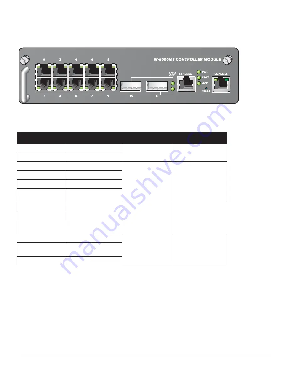 Dell PowerConnect W-6000M3 Installation Manual Download Page 117