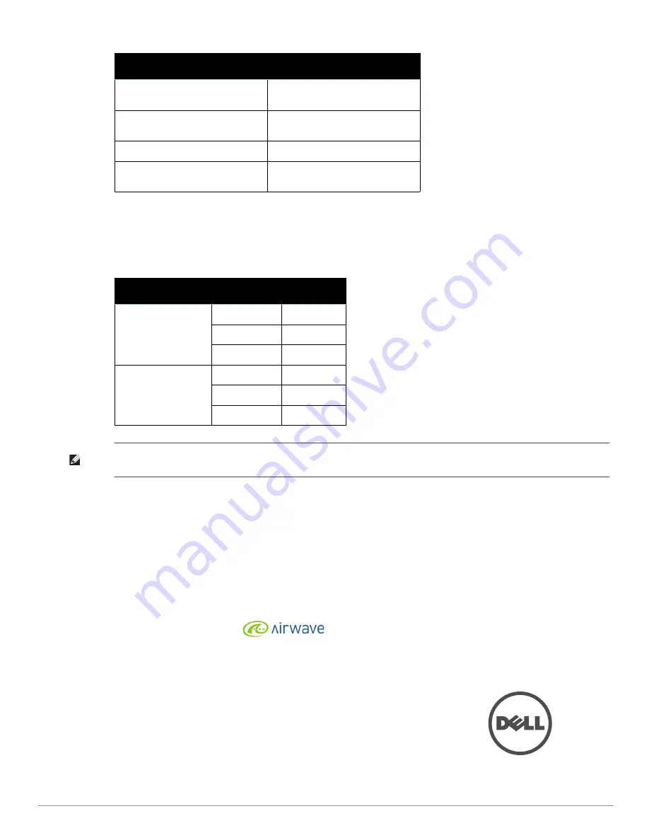 Dell PowerConnect W-AP92 Supplemental Installation Instructions Download Page 2