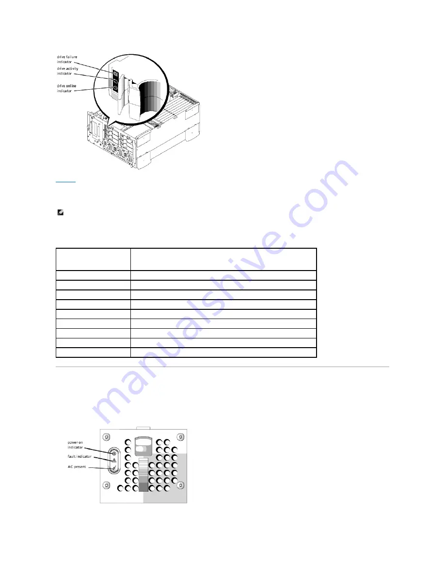 Dell PowerEdge 2500 Installation And Troubleshooting Manual Download Page 20