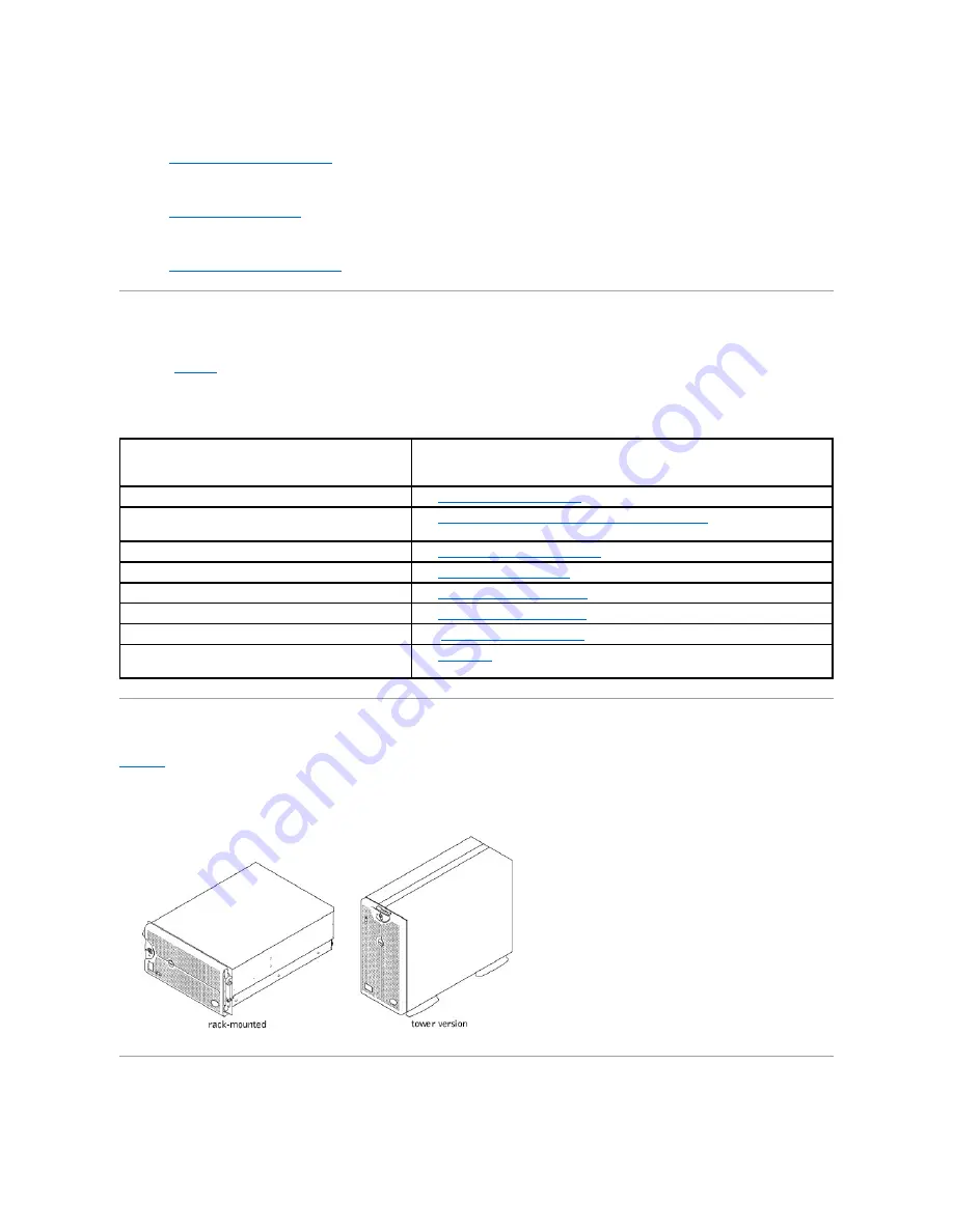 Dell PowerEdge 2500 Installation And Troubleshooting Manual Download Page 34