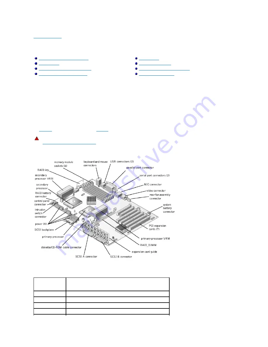 Dell PowerEdge 2500 Installation And Troubleshooting Manual Download Page 49