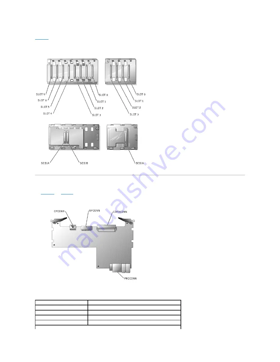 Dell PowerEdge 6600 Installation And Troubleshooting Manual Download Page 5