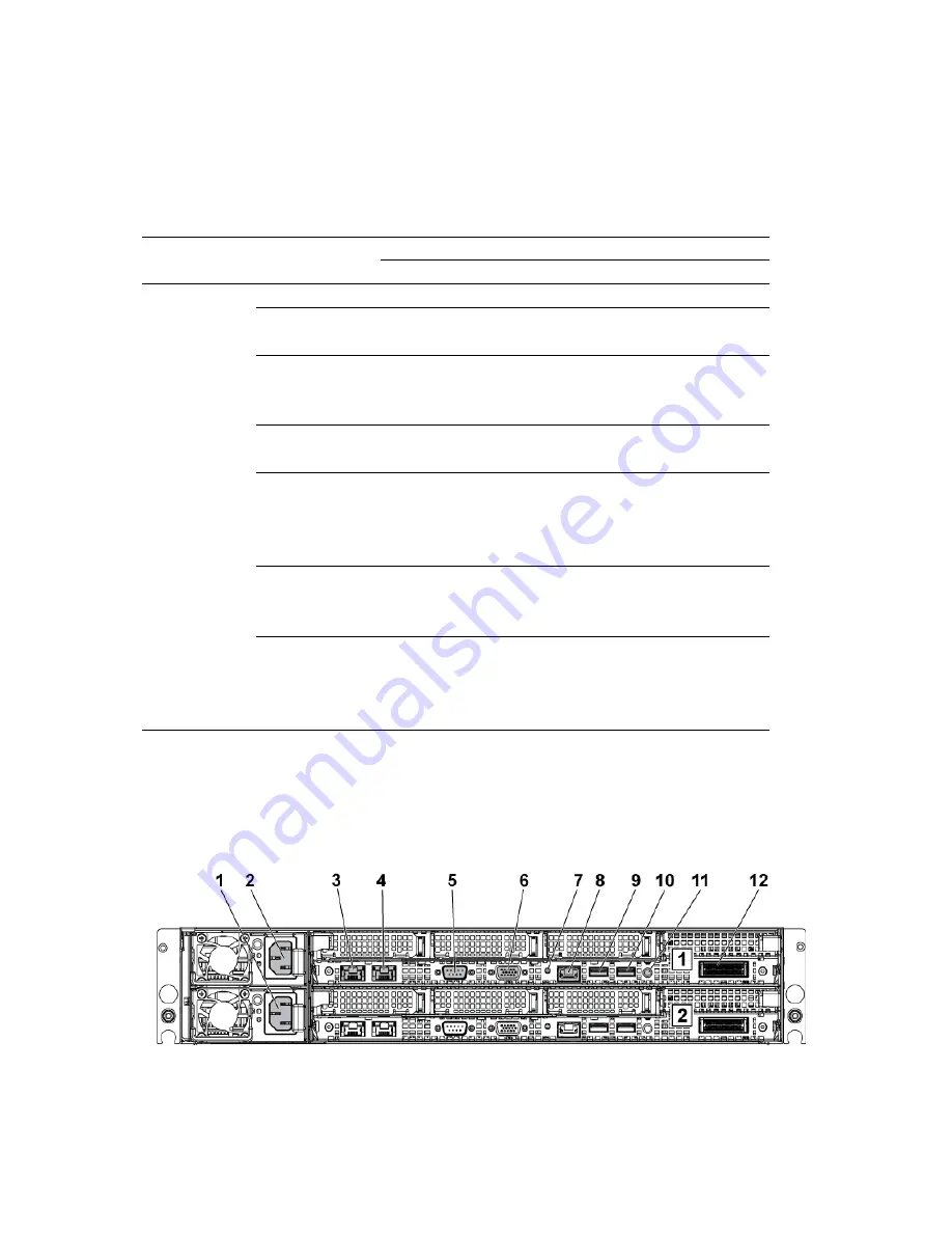 Dell PowerEdge C6145 Скачать руководство пользователя страница 17