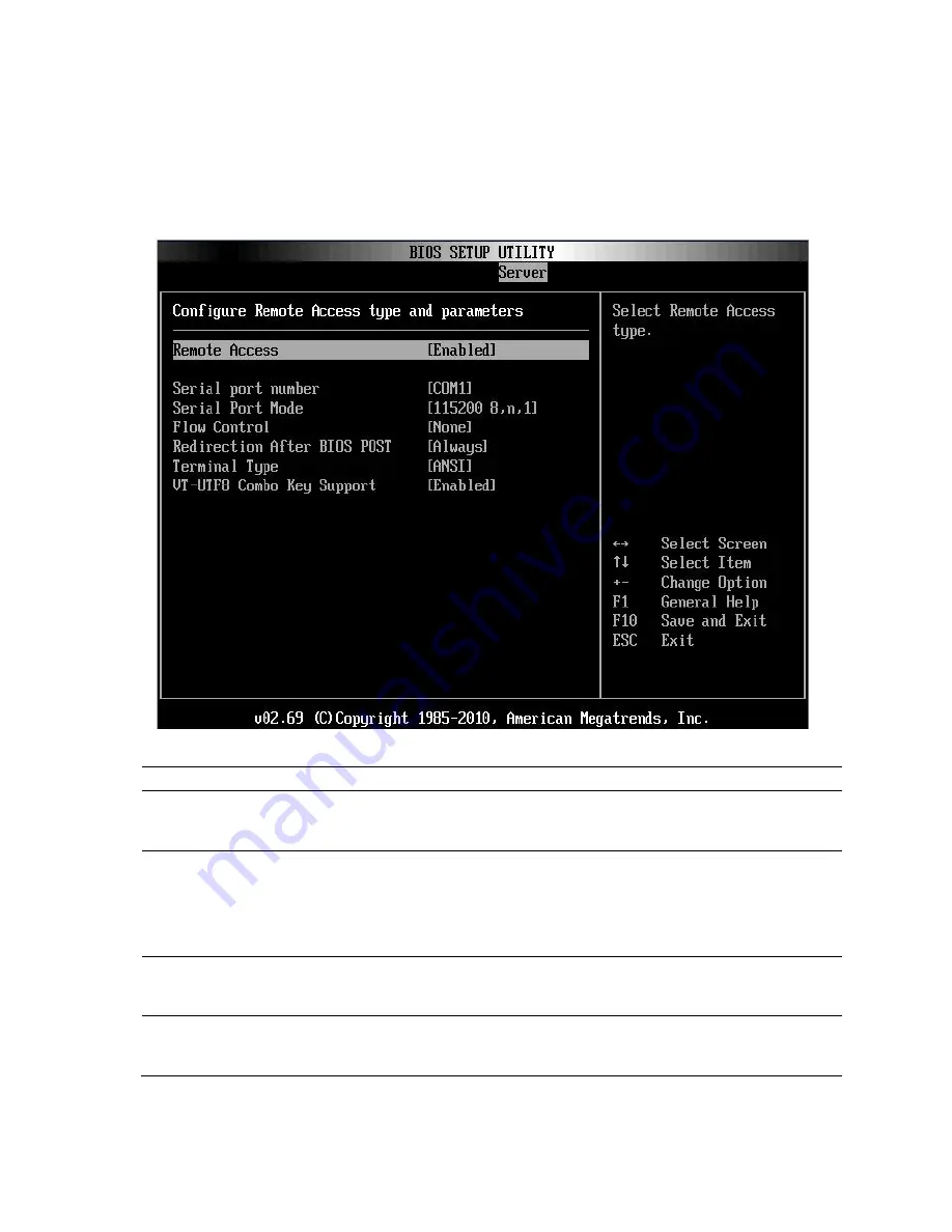 Dell PowerEdge C6145 Hardware Owner'S Manual Download Page 85