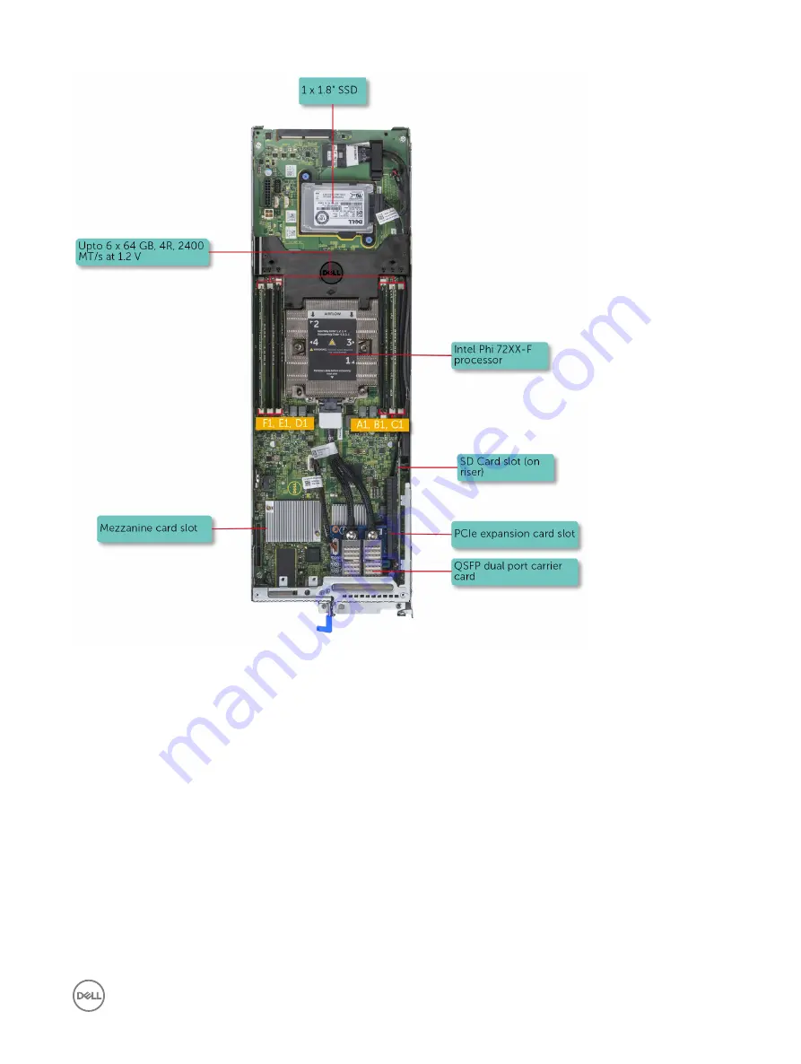 Dell PowerEdge C6320p Скачать руководство пользователя страница 11