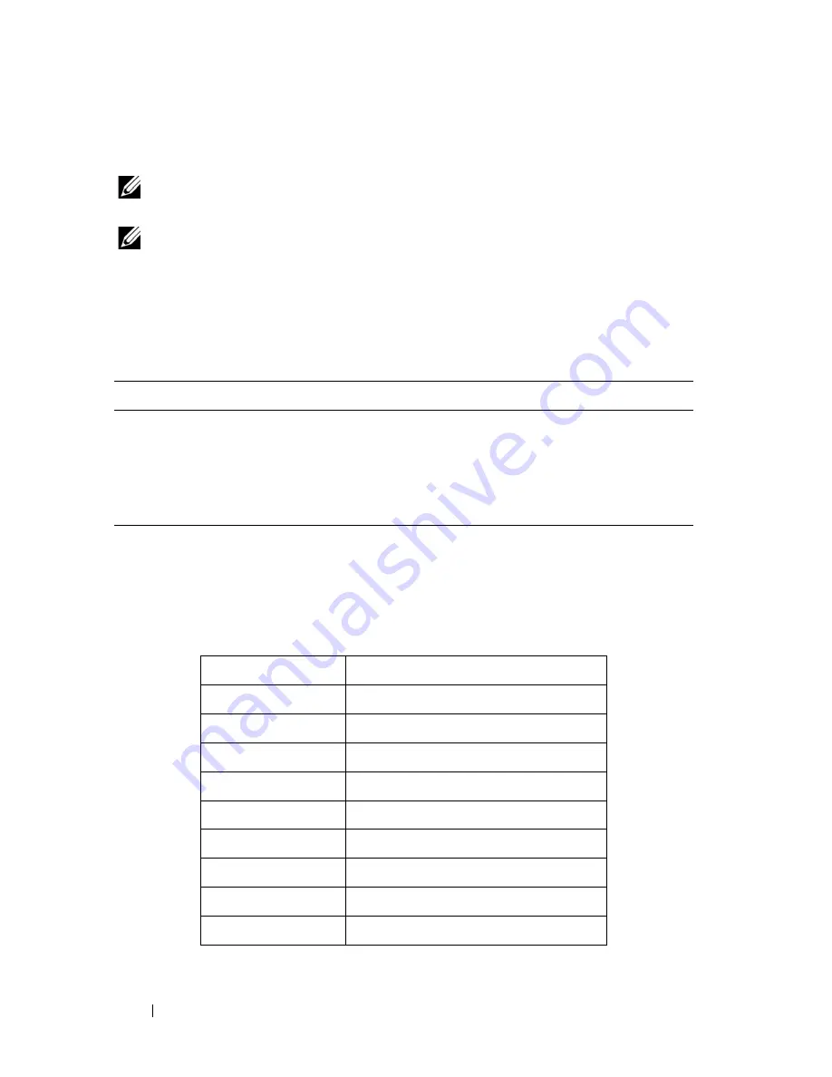 Dell PowerEdge C8220 Hardware Owner'S Manual Download Page 50