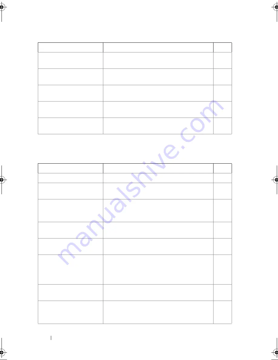 Dell PowerEdge M420 Reference Manual Download Page 86