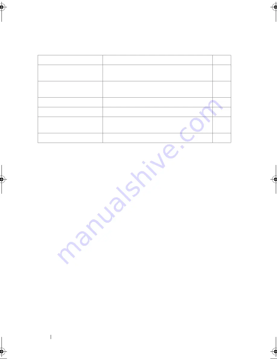 Dell PowerEdge M420 Reference Manual Download Page 96