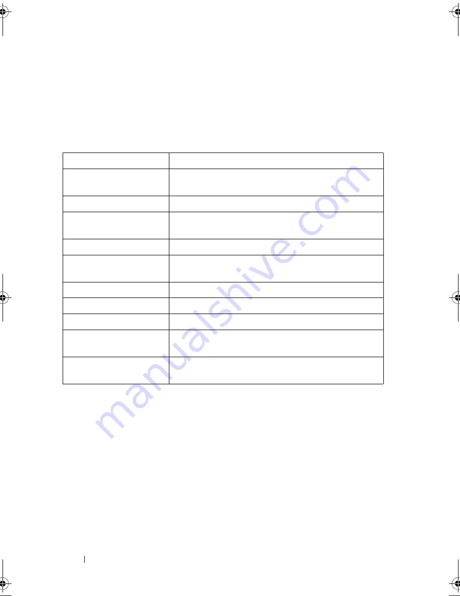 Dell PowerEdge M420 Reference Manual Download Page 1002