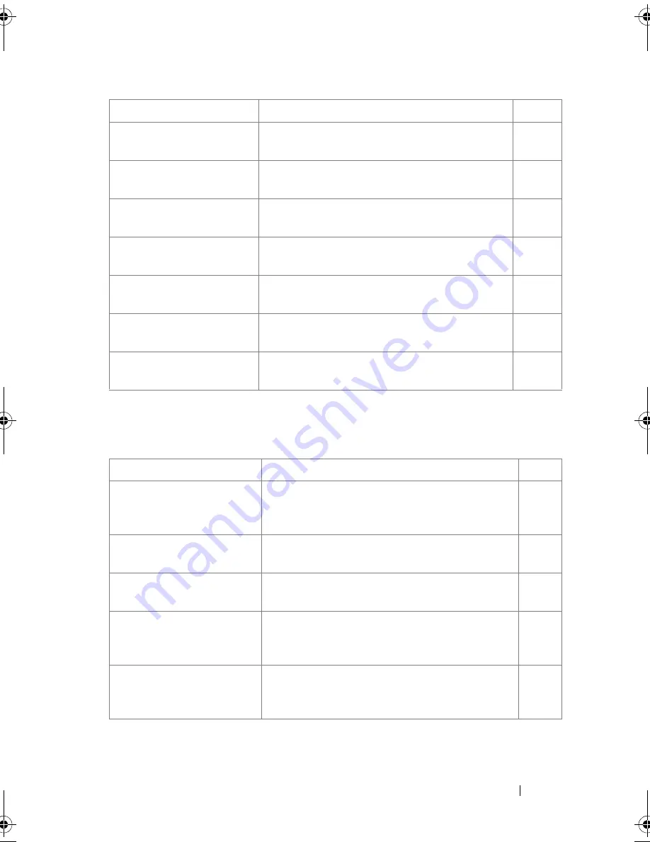 Dell PowerEdge M420 Reference Manual Download Page 105