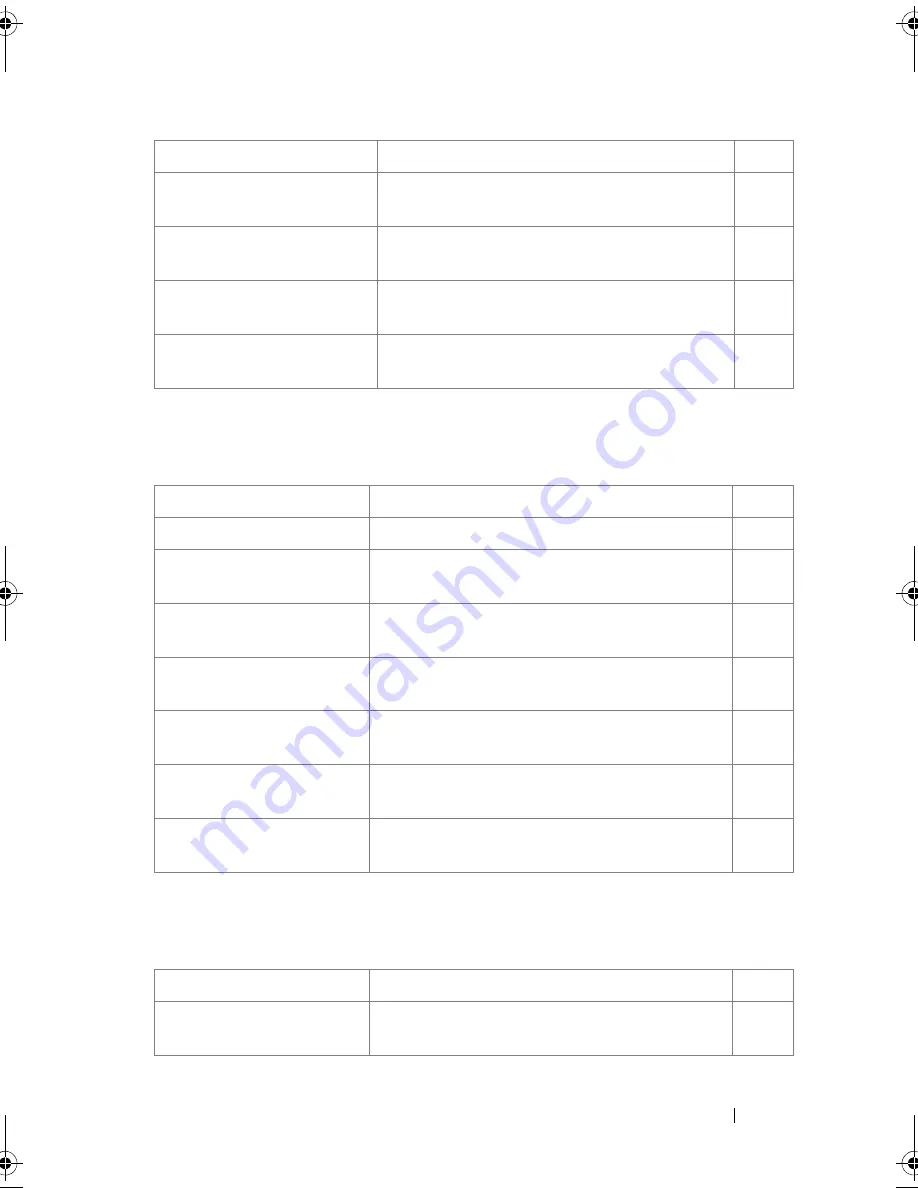 Dell PowerEdge M420 Reference Manual Download Page 119