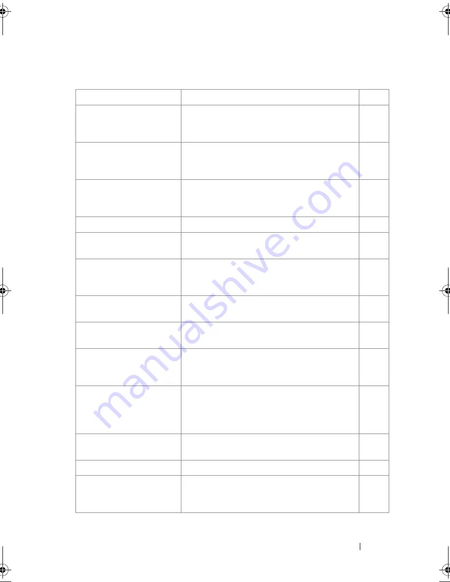 Dell PowerEdge M420 Reference Manual Download Page 139