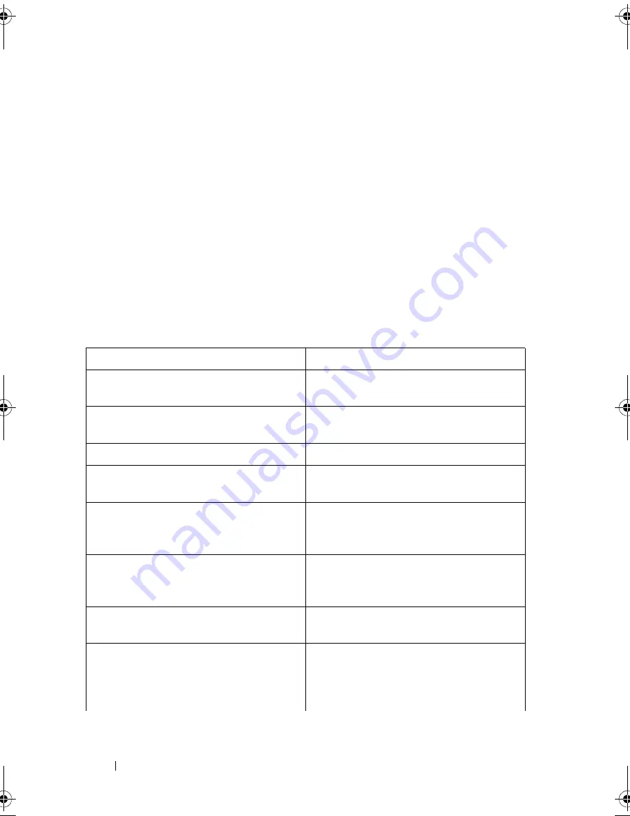 Dell PowerEdge M420 Reference Manual Download Page 1408