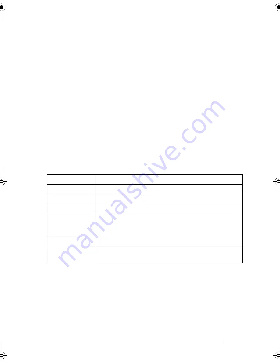 Dell PowerEdge M420 Reference Manual Download Page 1421