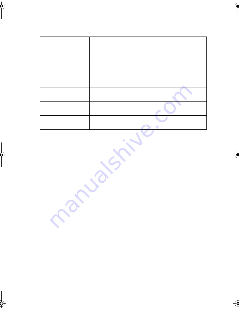 Dell PowerEdge M420 Reference Manual Download Page 385