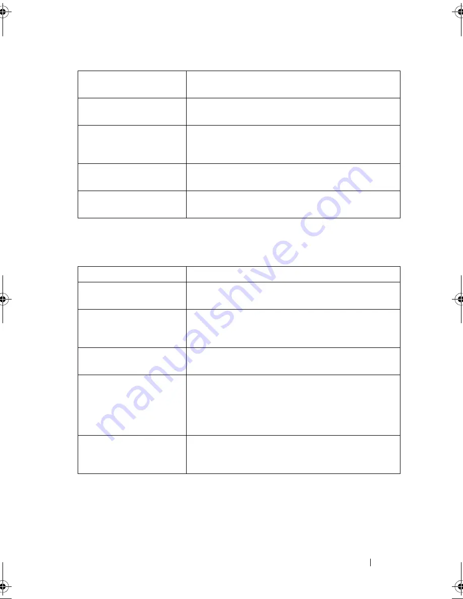 Dell PowerEdge M420 Reference Manual Download Page 505