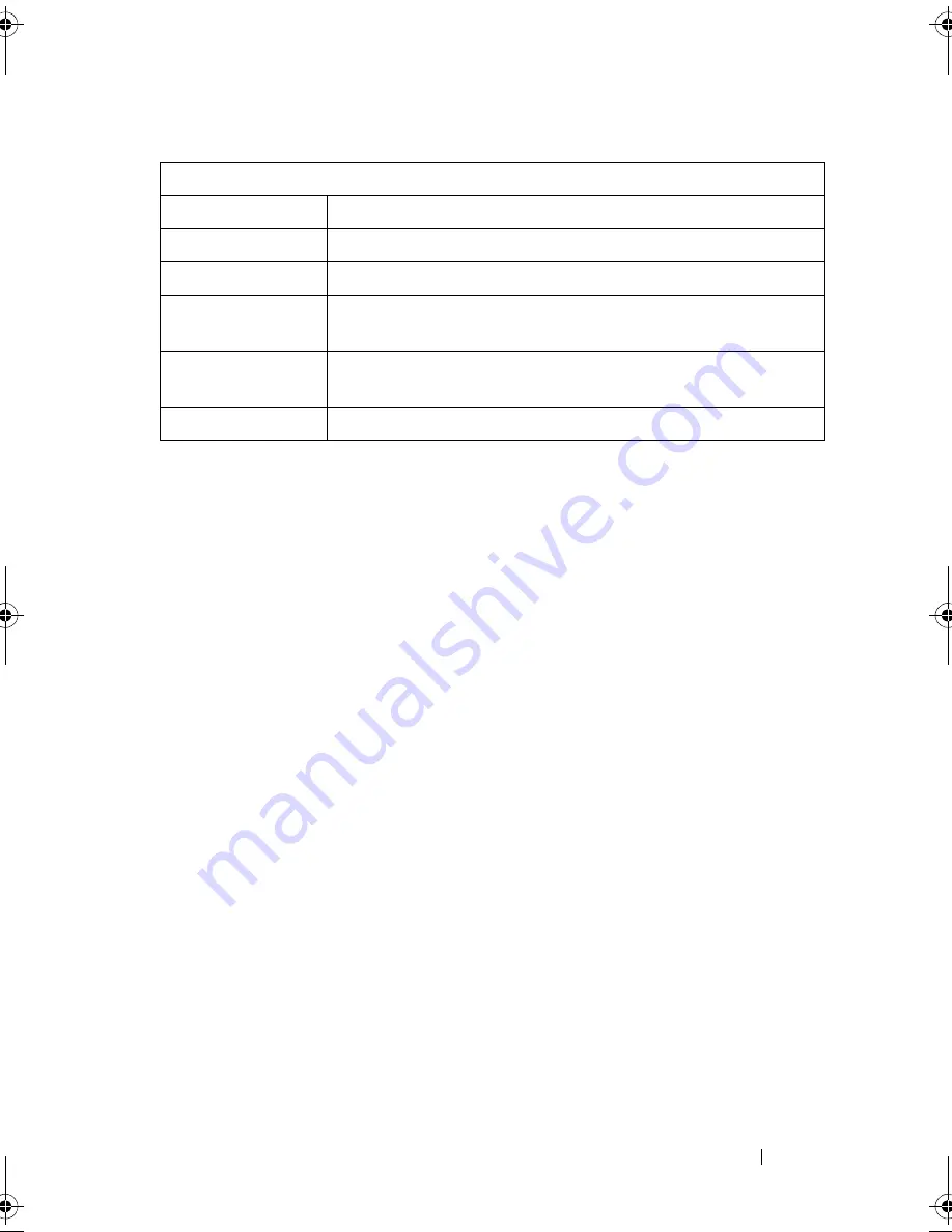 Dell PowerEdge M420 Reference Manual Download Page 761