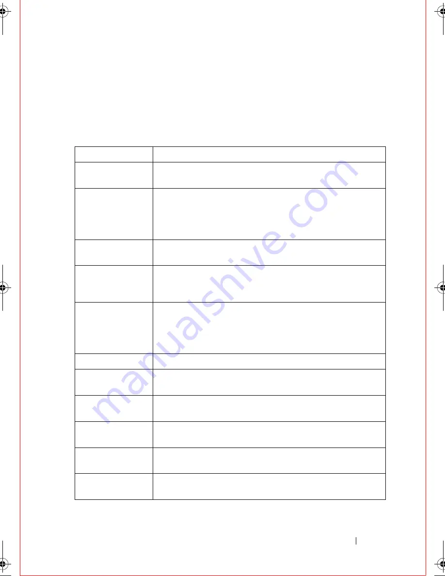 Dell PowerEdge M420 Reference Manual Download Page 855