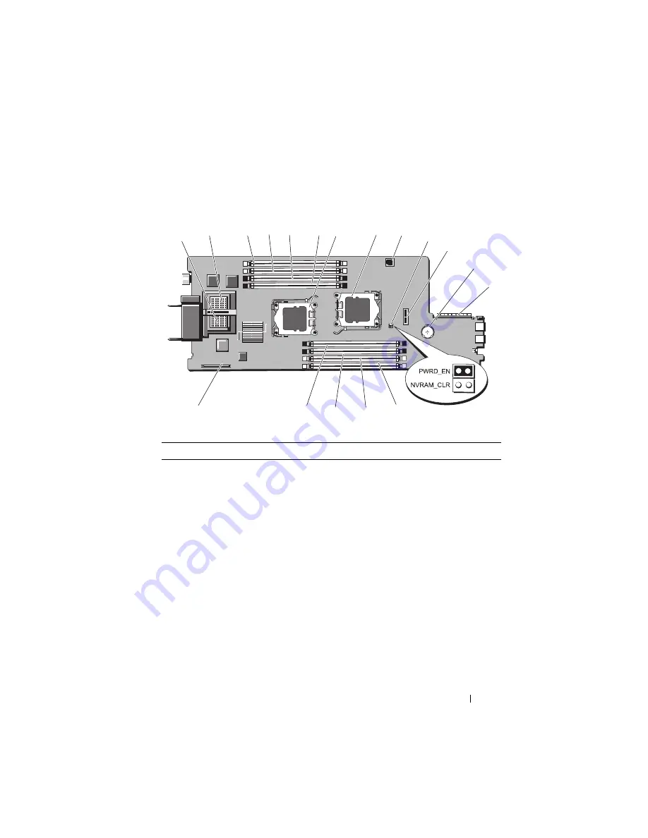 Dell PowerEdge M600 Hardware Owner'S Manual Download Page 213