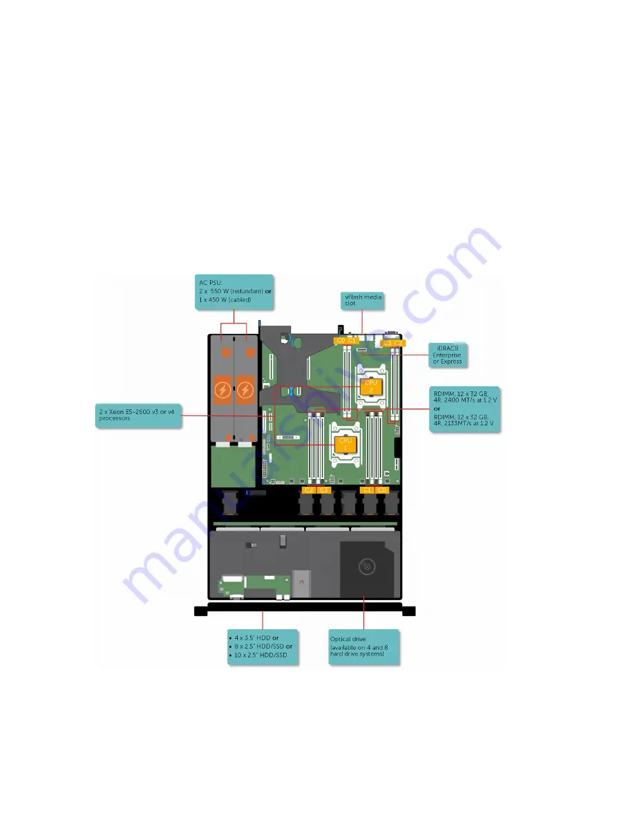 Dell PowerEdge R430 Owner'S Manual Download Page 9