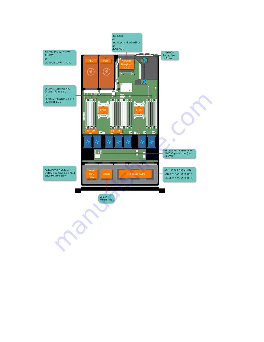 Dell PowerEdge R630 Скачать руководство пользователя страница 10