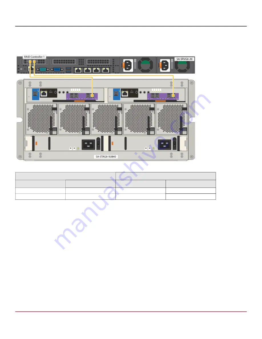 Dell PowerEdge R640XL Configuration Manual Download Page 11