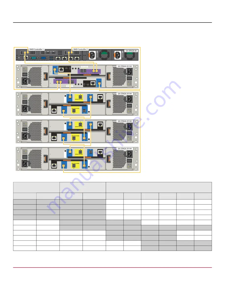 Dell PowerEdge R640XL Configuration Manual Download Page 13