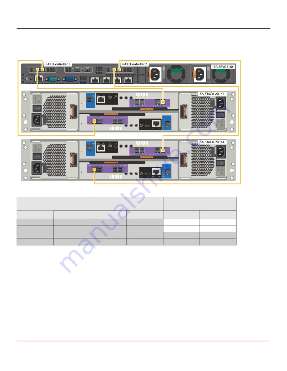 Dell PowerEdge R640XL Configuration Manual Download Page 15