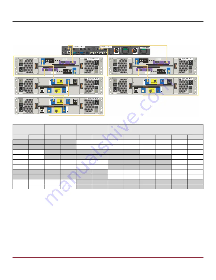 Dell PowerEdge R640XL Скачать руководство пользователя страница 16