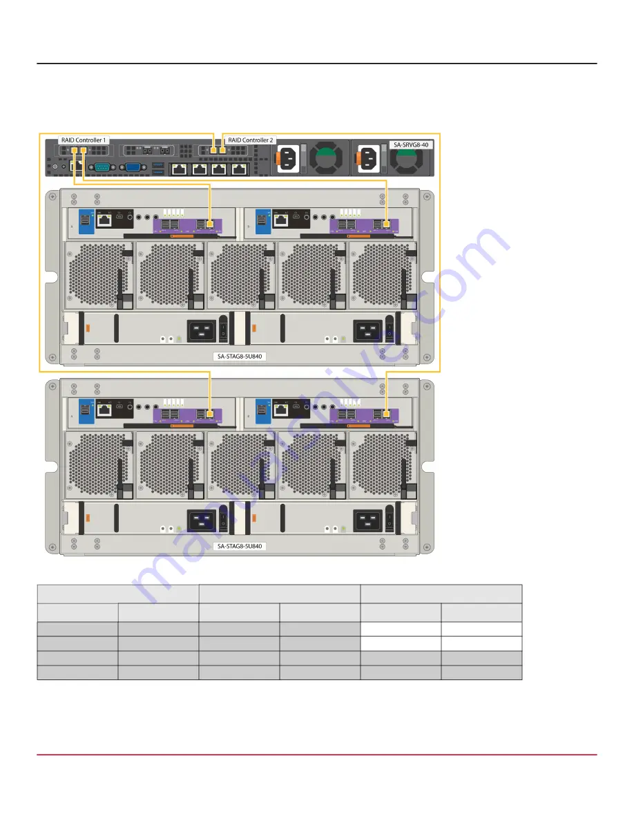 Dell PowerEdge R640XL Configuration Manual Download Page 17