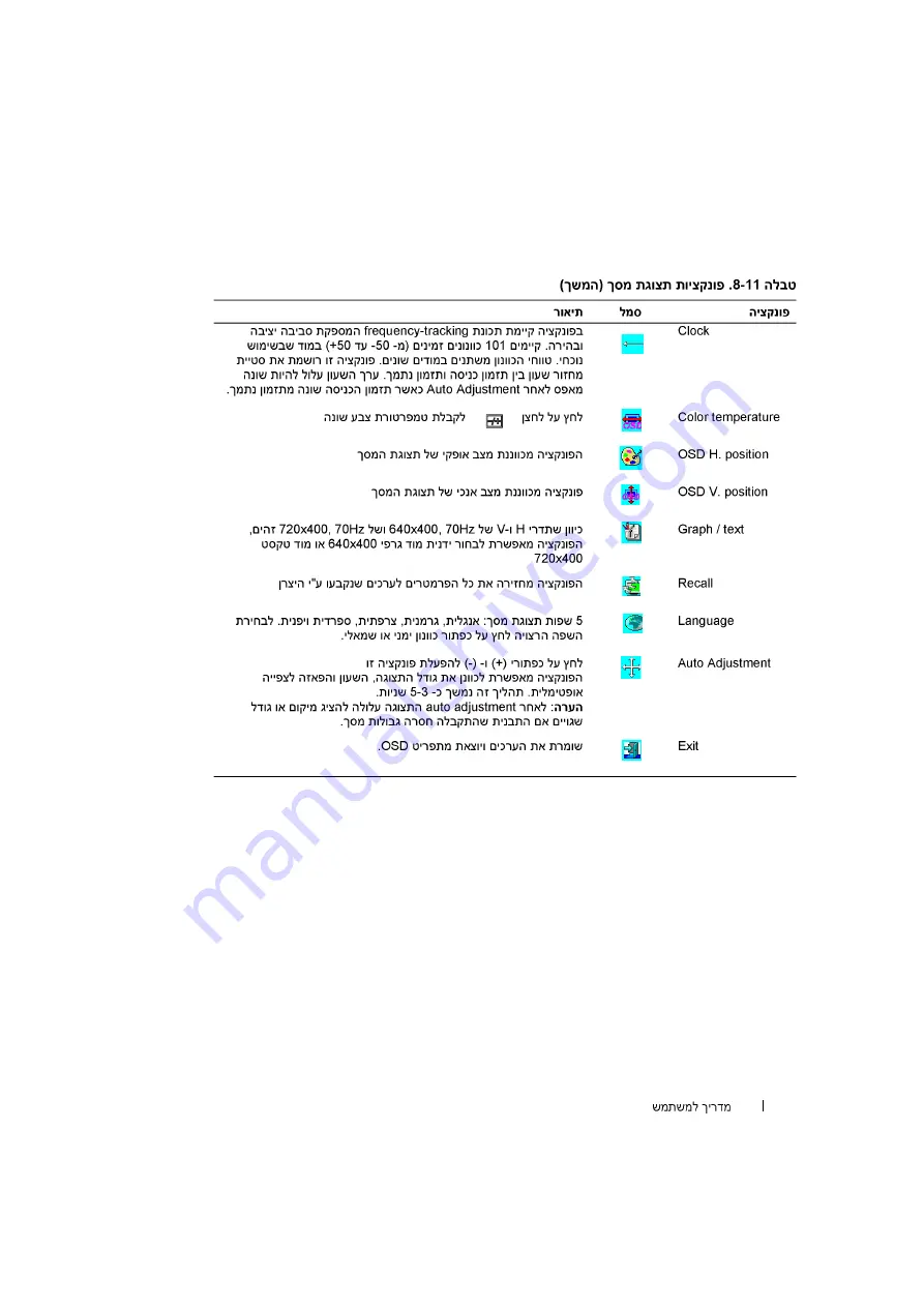 Dell PowerEdge Rack Console 15FP User Manual Download Page 251