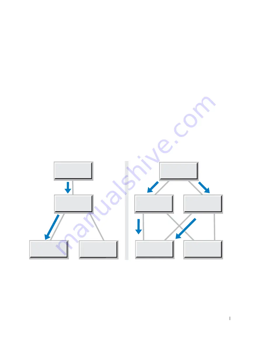 Dell PowerVault 110T LTO2 Manual Download Page 37