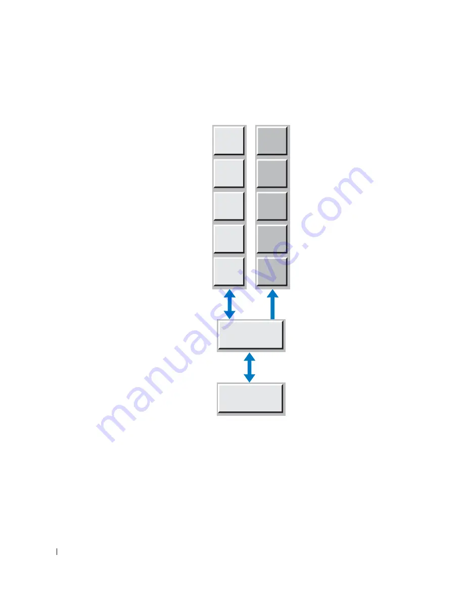 Dell PowerVault 110T LTO2 Manual Download Page 162