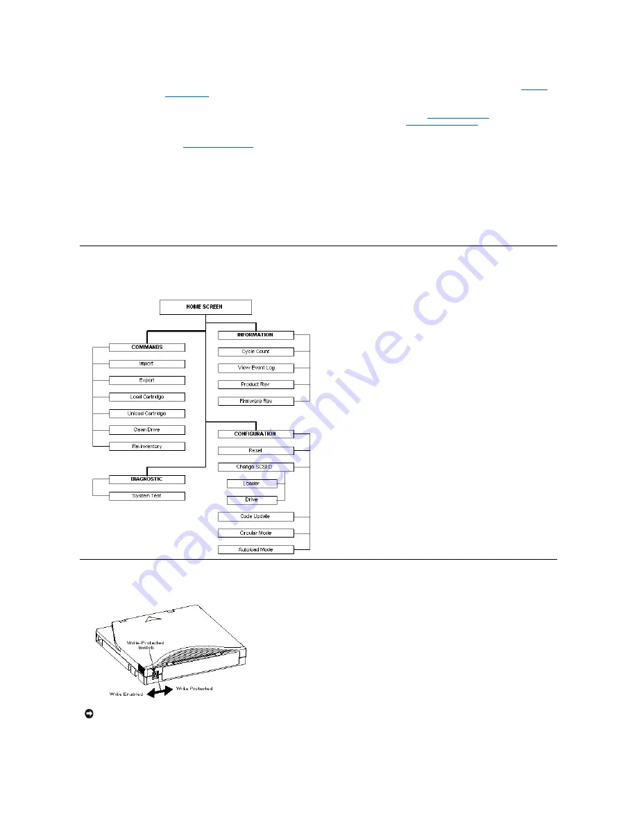 Dell PowerVault 122T LTO User Manual Download Page 34