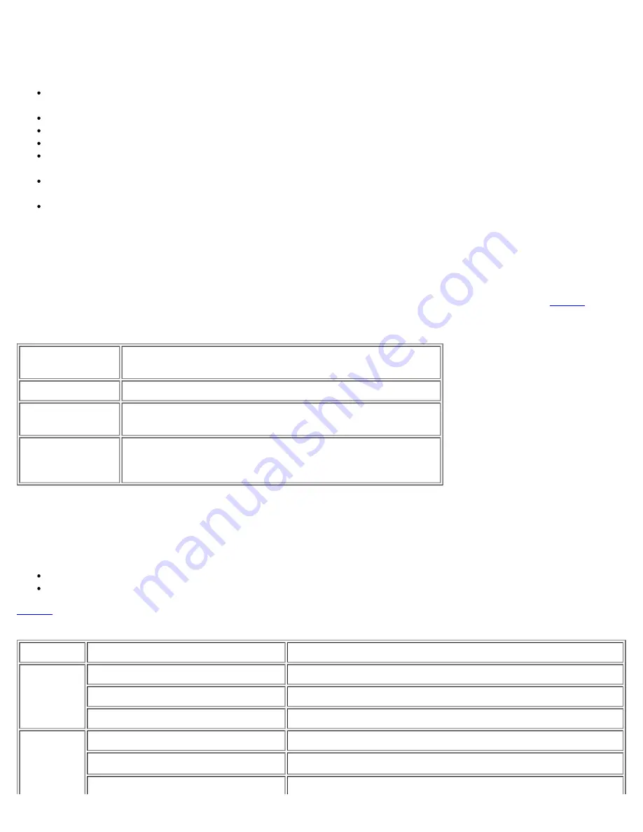 Dell PowerVault 224F User Manual Download Page 4