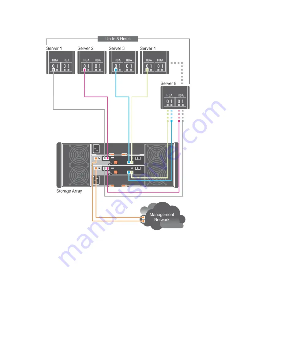 Dell PowerVault MD3460 Series Manual Download Page 14