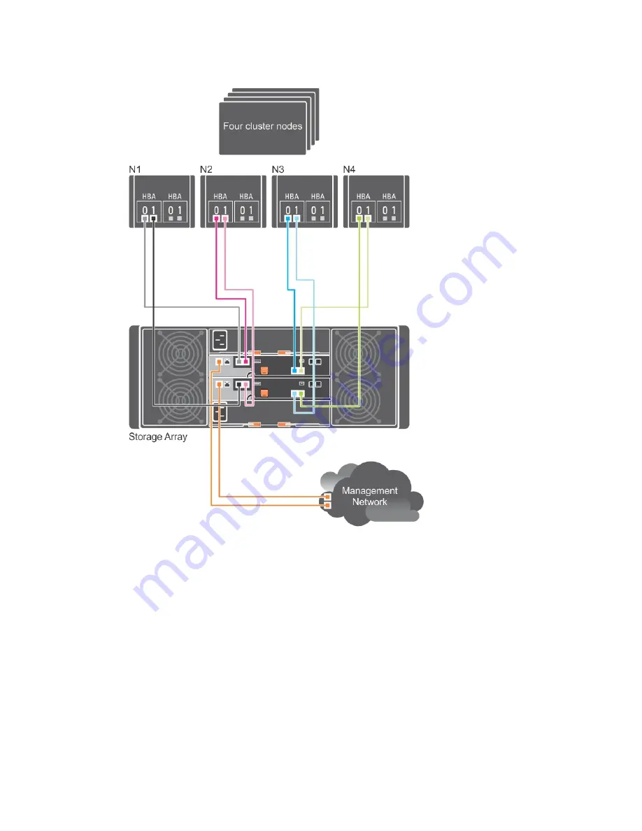 Dell PowerVault MD3460 Series Скачать руководство пользователя страница 15