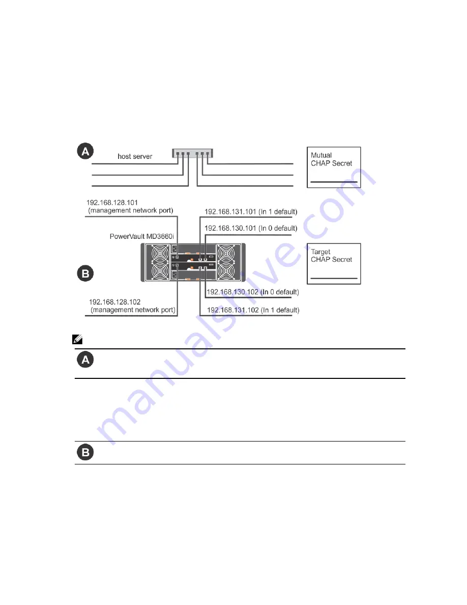 Dell PowerVault MD3660i Series Storage Array Deployment Manual Download Page 53