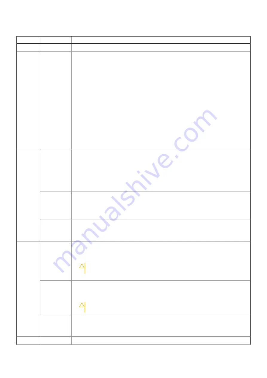 Dell PowerVault ME5 Series Owner'S Manual Download Page 128