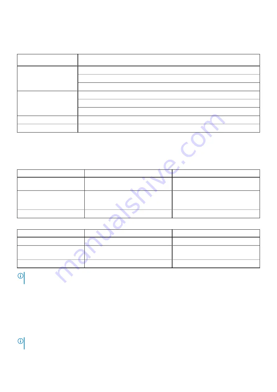 Dell PowerVault ME5 Series Owner'S Manual Download Page 141