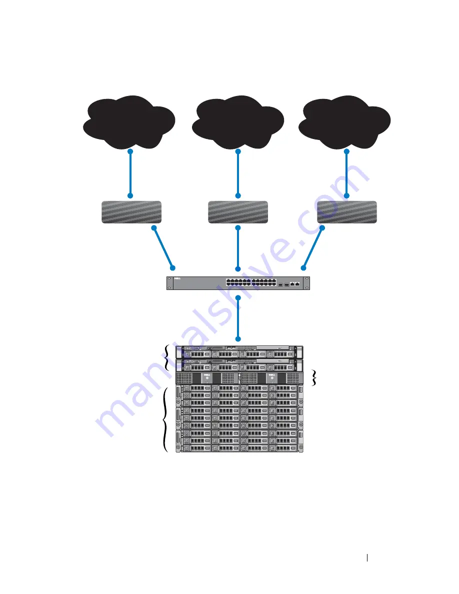 Dell PowerVault NX3500 Administrator'S Manual Download Page 135